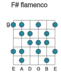 Guitar scale for flamenco in position 9